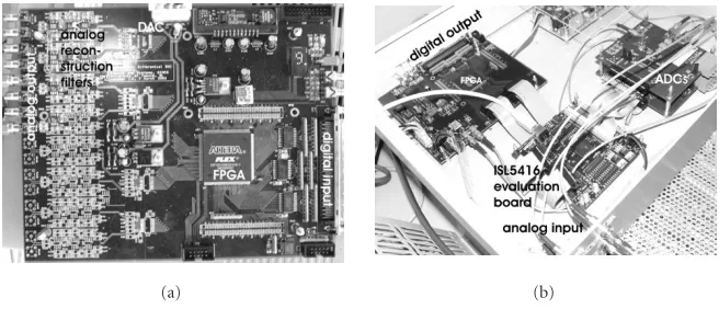 Figure 7: Component architecture of the SDR testbed.