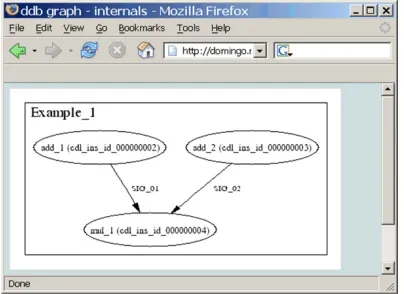 Figure 6: HTML visualisation of the database content. Hierarchicalview of the modules.