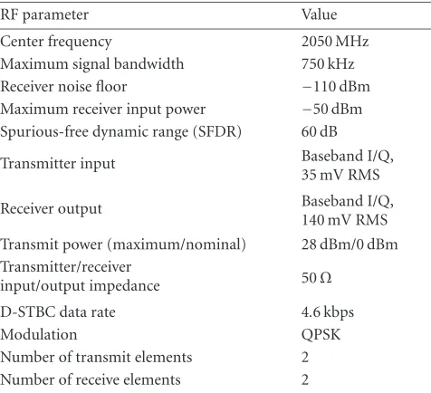 Table 1: Key parameters of the VT-STAR.
