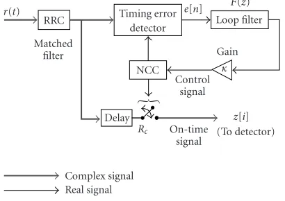Figure 3: Single-antenna coherent timing error detector.