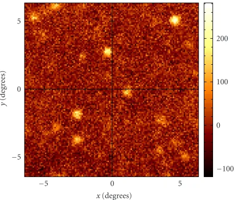 Figure 1: Residual map of a 12.8 × 12.8 square degrees sky patchat 30 GHz after the application of a maximum entropy compo-nent separation