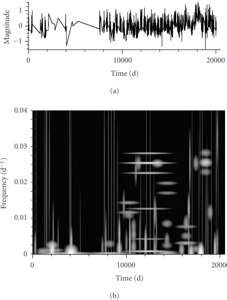 Figure 15: Time-frequency decomposition (b) of the AC Herculissignal (a).
