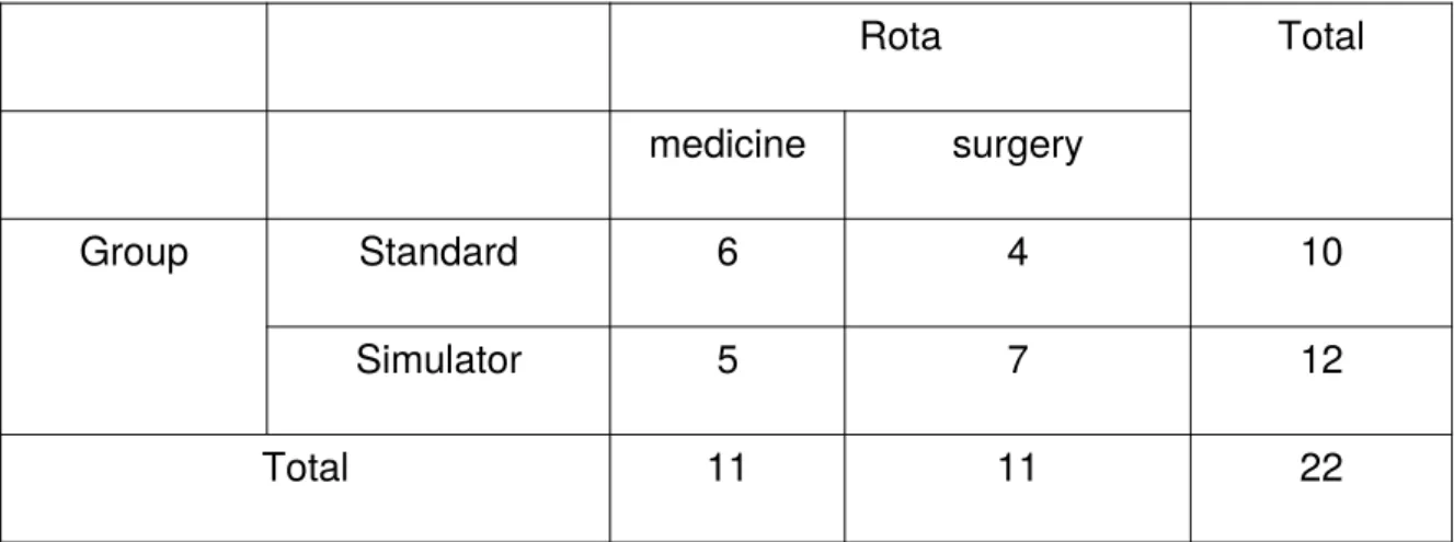 Table 1: Distribution of participants by study arm and working pattern