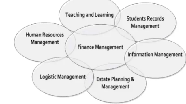 Fig. 2.  Systems profiling in the student management process at  Misurata University. 