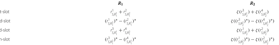Table 1 The received signals