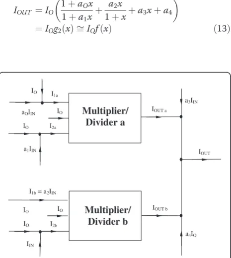 Figure 1 The block diagram of the function synthesizer withfourth-order approximation.
