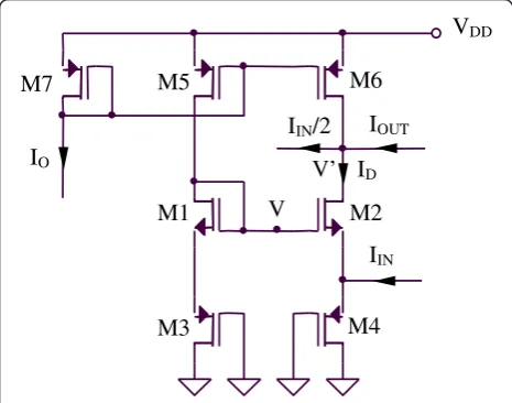 Figure 2. The aspect ratios of MOS transistors are 1μ/