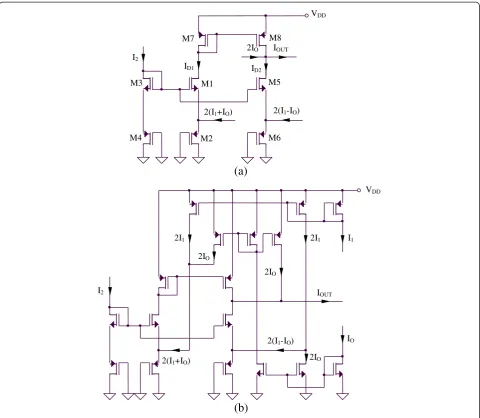 Figure 3 (a) The core of the Multiplier/Divider circuit. (b) The implementation of the Multiplier/Divider circuit.