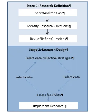 Figure 4.1  Research Planning and Design (adopted from Bickman & Rog, 2008) 