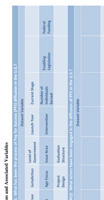 Research Question Table 4.1 diffused across the U.S.? PFS diffusion in the U.S.? successful PFS diffusion? 1b: What has catalyzed 1c: What factors lead to 2a