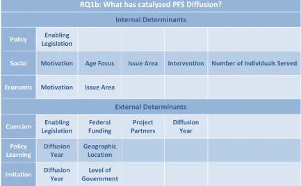 Table 4.2 Diffusion Determinants and Associated Variables 