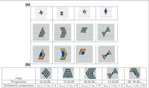 Figure 3 Arc facets construction:(a) Examples of arc facets patterns. In the ﬁrst and the second examples, the Fin indexes have been swapped.In the third example, the Fin root facets have been fused on a single one