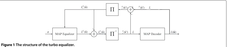 Figure 1 The structure of the turbo equalizer.