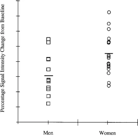 TABLE 1: Frequencies of Intermittent Light Stimulation that In-duced Electroencephalographic Synchronization in OccipitoparietalAreas