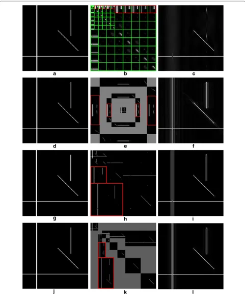 Figure 5 The comparison of diﬀerent multi-scale transforms.boxes illustrate the scale segments of wave atom domain and the red boxes contain the coeﬃcients corresponding to the vertical signals.red boxes contain the curvelet coeﬃcients corresponding to the