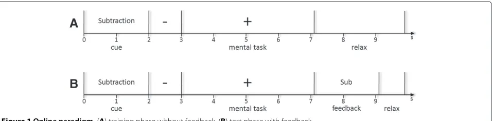 Table 1 Oﬄine classiﬁcation accuracies for the baselinemethod and the PCA-normalization