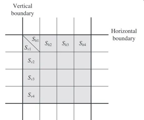 Figure 1 Flowchart of blocking artifacts detection.