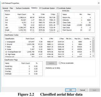 Figure 2.2 Classified aerial lidar data 