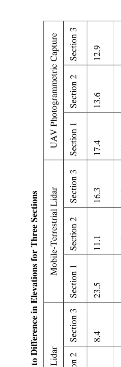     Table 2.2 