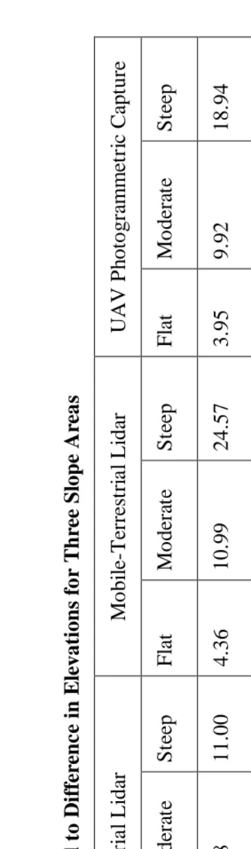    Table 2.4 