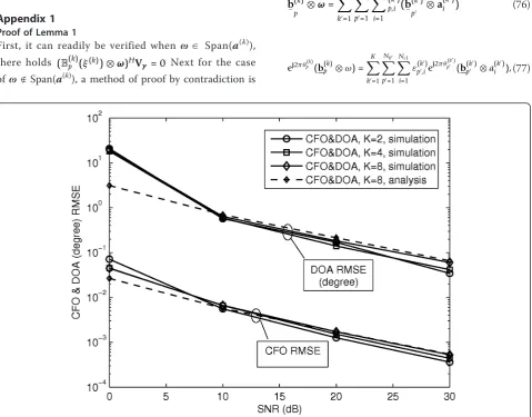 Figure 5 The CFO and DOA estimation RMSE performance versus SNR with different number of users