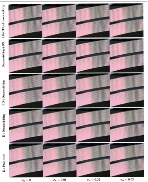Figure 12 Reconstructed images with various noise levels. Demosaicking method used for comparison is that of [19]