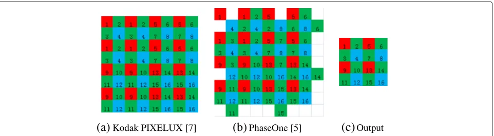 Figure 2 Binning vs. no binning. Compared to no binning, binning succeeds in reducing noise