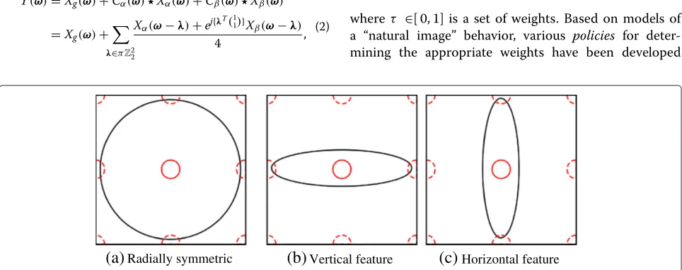 Figure 3a–c into account. Typically, this is carried out byﬁrst ﬁltering in both horizontal and vertical directions toyield reconstructions ˆx and ˆx, respectively