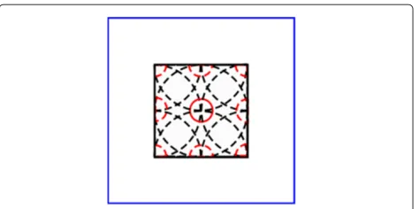 Figure 5 Idealized spectral support of binning sampled dataS(ω) in (10), corresponding to Figure 1