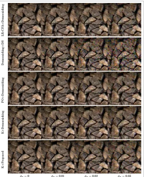 Figure 10 Reconstructed images with various noise levels. Demosaicking method used for comparison is that of [19]