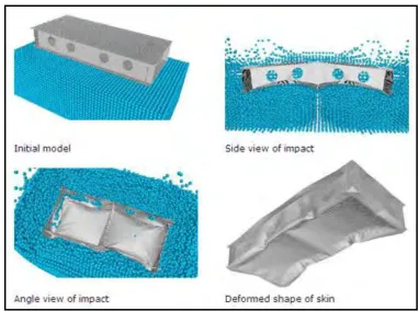 Figure 2.3: The impact of a subfloor section on water [1] 