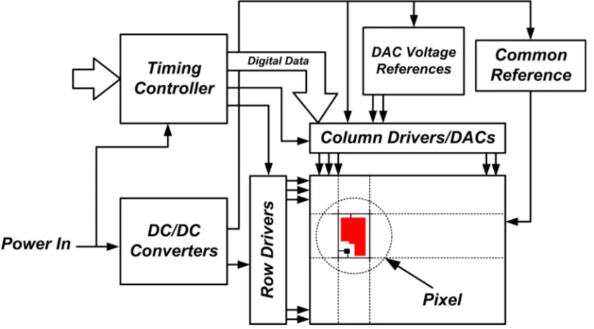 Figure 1.2: Display Driver Electronics