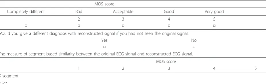 Table 1 The MOS test