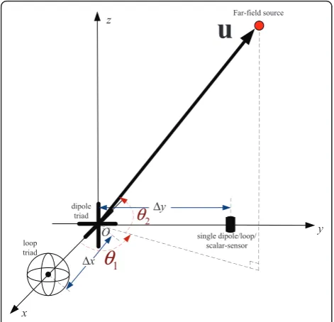 Figure 1 The geometry of the sparse triangular-array.