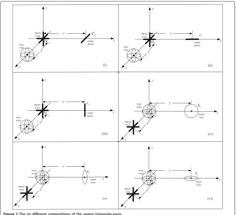 Figure 2 The six different compositions of the sparse triangular-array.