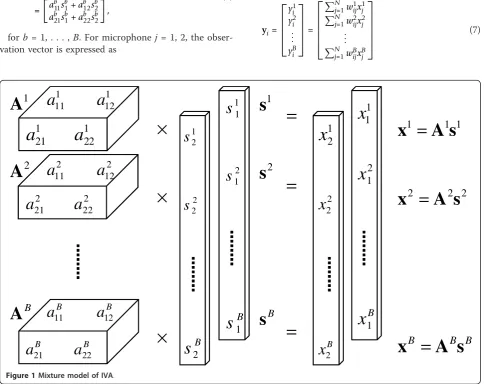 Figure 1 Mixture model of IVA