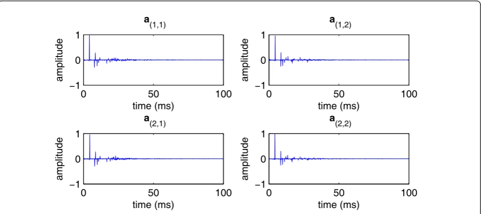 Figure 7 Geometric configuration of the simulated room environments.