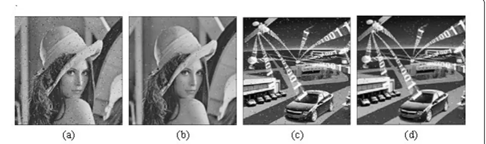 Figure 9 Comparison of MSE for kinds of de-noising methodsto Gaussian white noising image IOT.