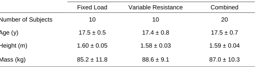 Table 4: Physical Characteristics of High School (Subjects Mean ± SD).    