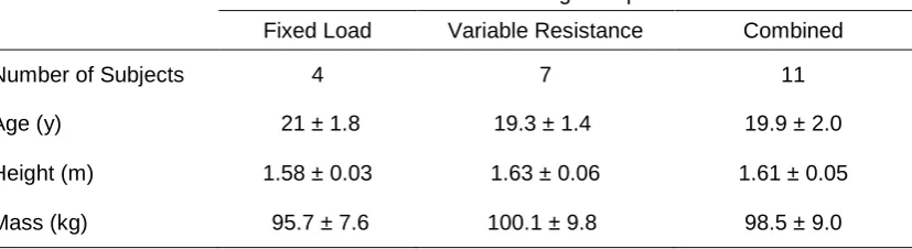 Table 7: Physical Characteristics of Semi-Elite Subjects (Mean ± SD).   