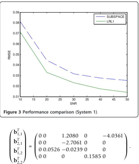 Figure 3 Performance comparison (System 1).