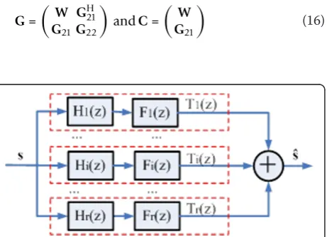 Figure 1 FIR eigenfilter description: HFi(z) are analysis filters andi(z) are synthesis filters.