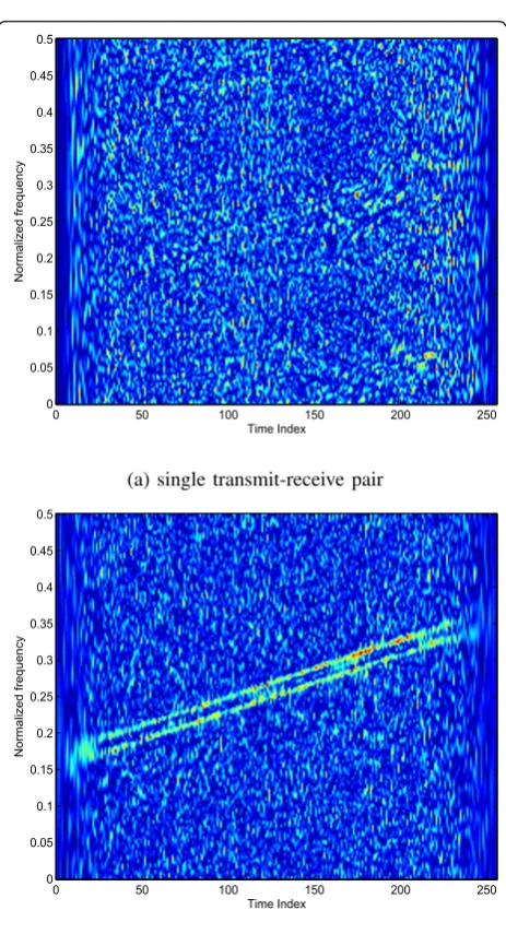 Table 1 Signal parameters of Example 1