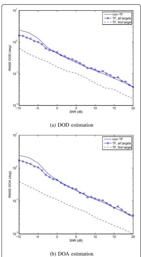 Figure 3 Comparison of PWVD results. (a) Single transmit-receivepair; (b) averaged over all virtual sensor pairs; (c) averaged PWVD ofsignals with closer frequency difference of 0.2.