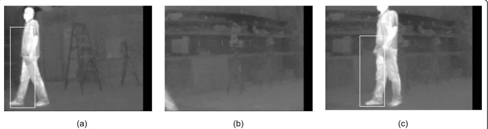 Figure 11 The extent to which the CMKF improves with respect to the extent of repetition in the movement in the human