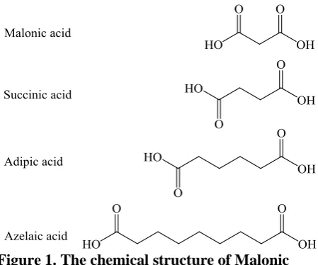 Figure 1. The chemical structure of Malonic acid, Succinic acid, Adipic acid, and Azelaic acid