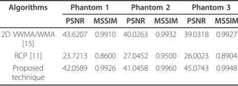 Table 4 Quantitative performance analysis of the ringremoval algorithms on simulated phantoms