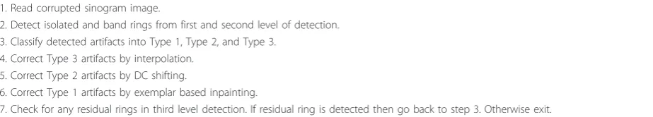 Table 1 Steps of ring removal algorithm