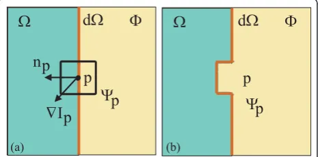 Table 3 Inpainting algorithm