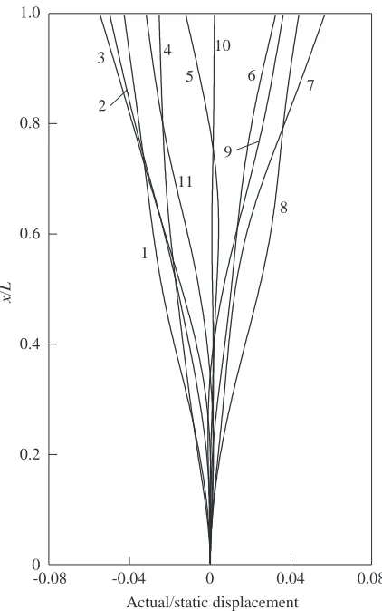 Fig. 10. Response of the organism of Fig. 9 extended to longer times.